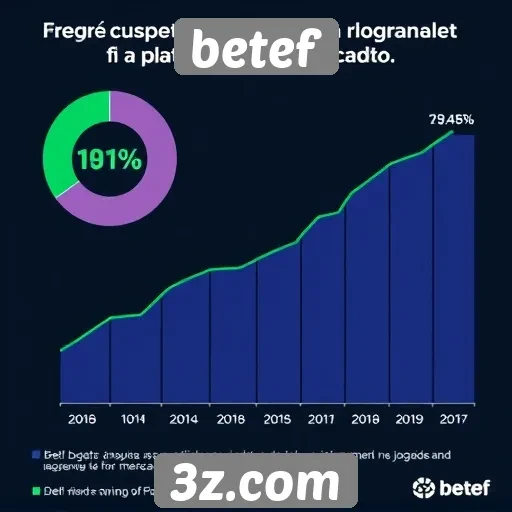 Estatísticas sobre o crescimento de jogadores na betef